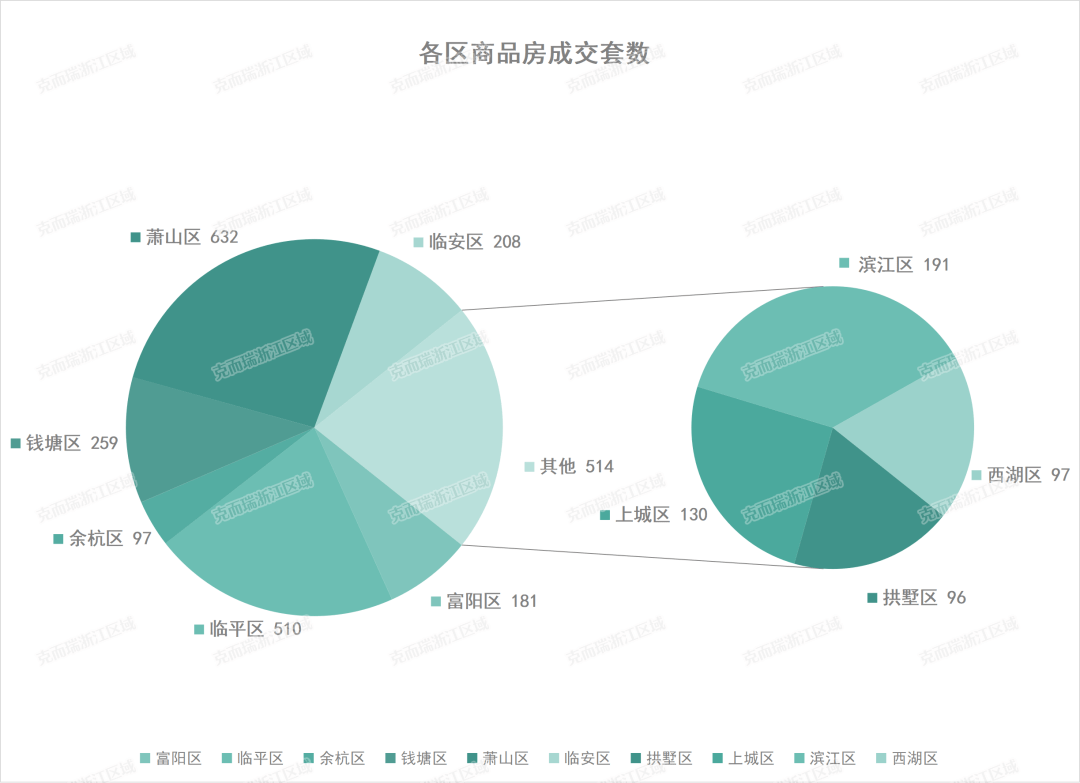 供应结构性失衡<strong></p>
<p>结构性理财产品</strong>，市场回暖有阻力？