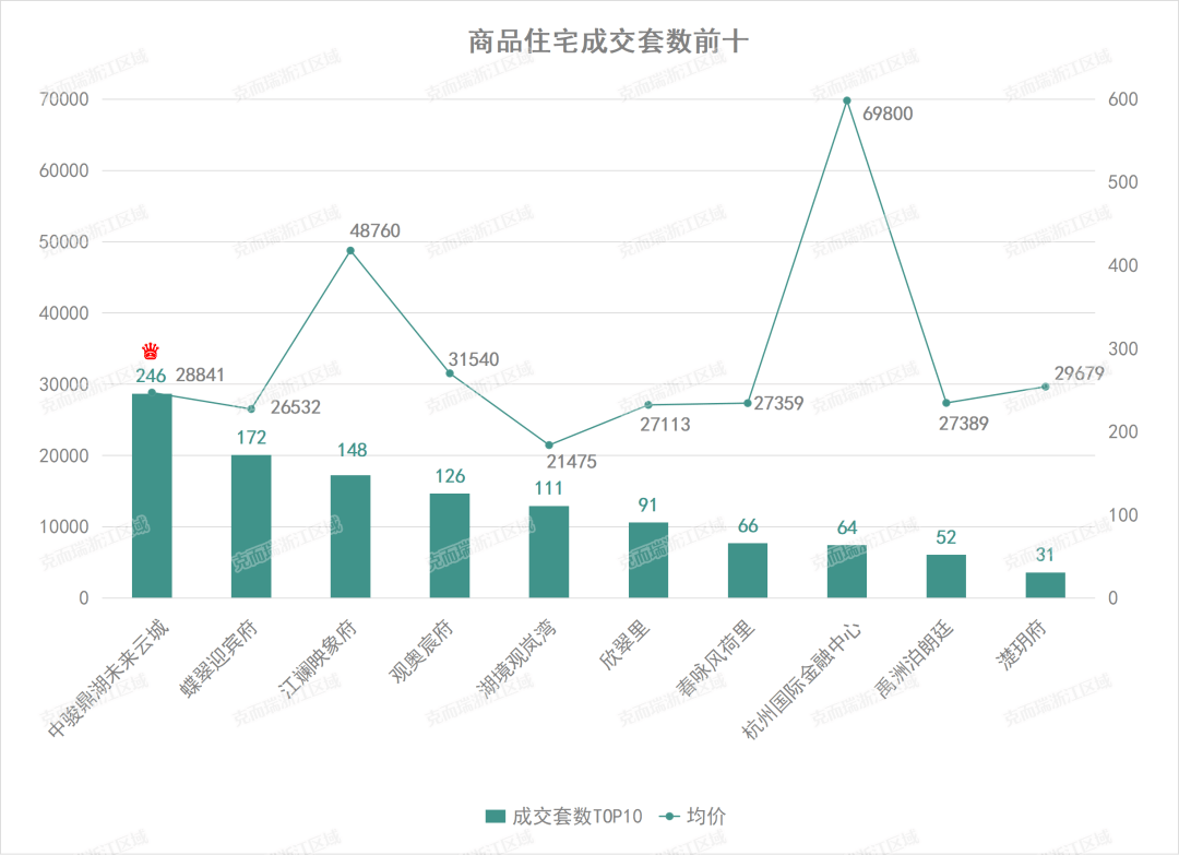 供应结构性失衡<strong></p>
<p>结构性理财产品</strong>，市场回暖有阻力？