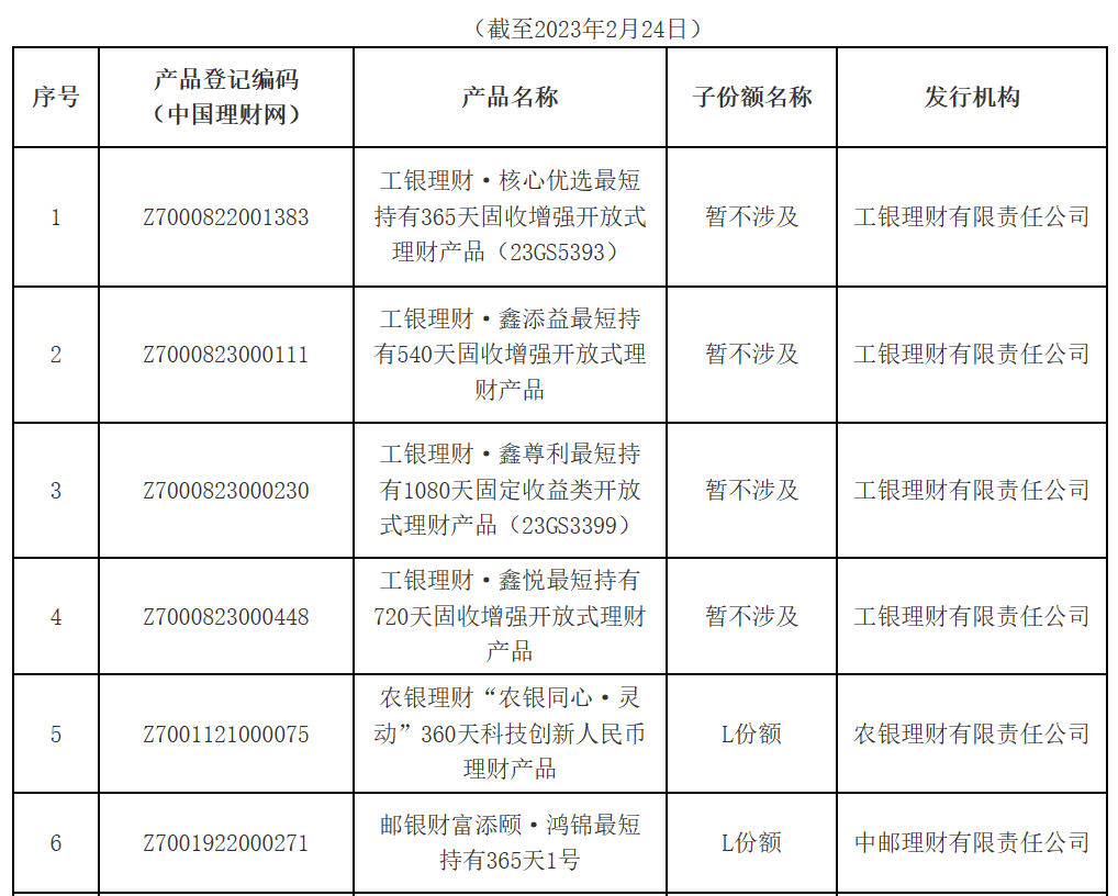 养老星球周报丨个人养老金理财产品增至18只<strong></p>
<p>理财周报</strong>，养老目标基金全面拆解