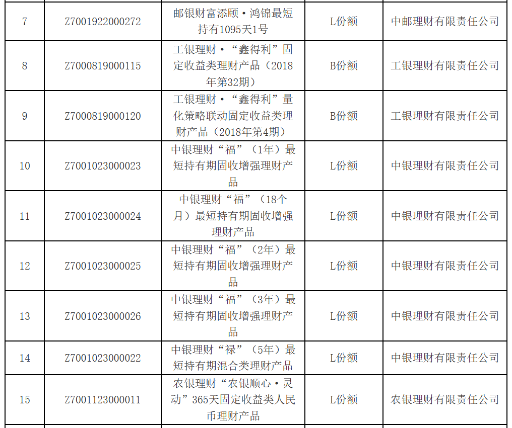 养老星球周报丨个人养老金理财产品增至18只<strong></p>
<p>理财周报</strong>，养老目标基金全面拆解