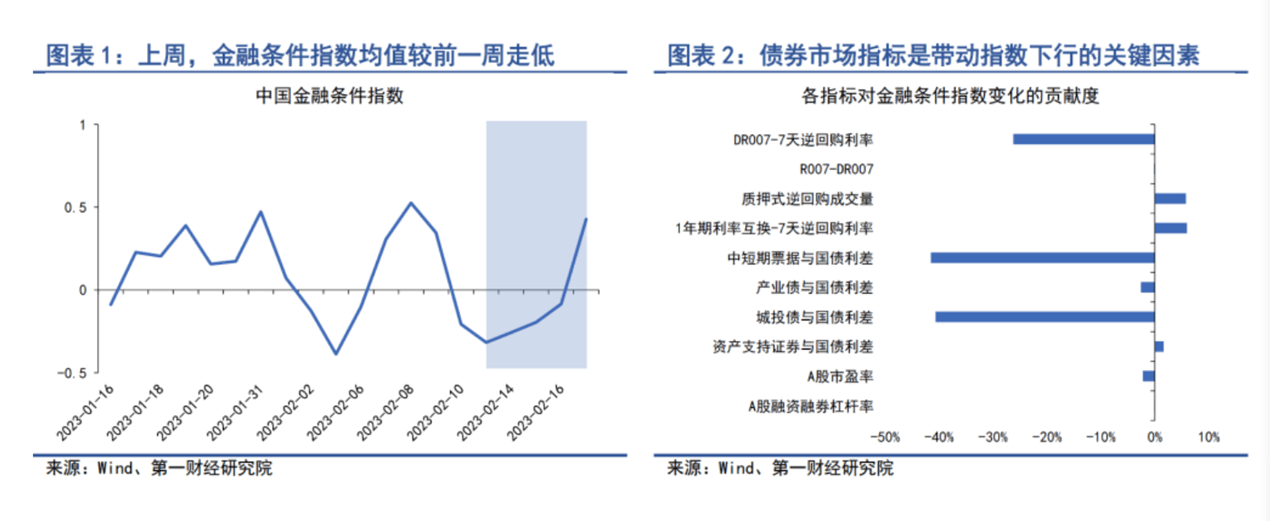 理财市场回暖<strong></p>
<p>理财周报</strong>，机构密集增持债券、备战权益投资