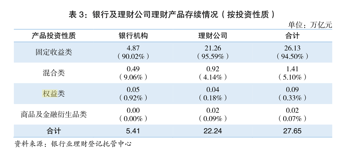 理财市场回暖<strong></p>
<p>理财周报</strong>，机构密集增持债券、备战权益投资