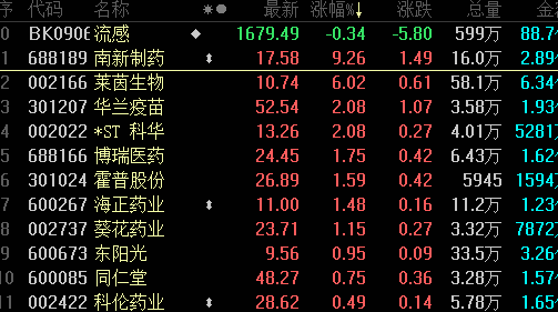 年内最惨！连砸19个跌停后<strong></p>
<p>理财周报</strong>，五分钟上演“地天板”，实控人涉嫌非法集资！“流感”频上热搜，概念股冲高
