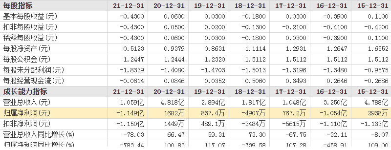 股价连续16日跌停<strong></p>
<p>理财网贷</strong>！股民：亏损66%回本有望吗？