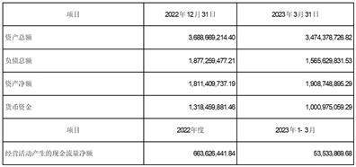 上海来伊份股份有限公司 关于使用部分闲置自有资金进行现金管理的进展公告