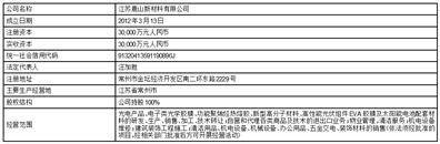 广州鹿山新材料股份有限公司关于 2022年第四季度主要经营数据的公告