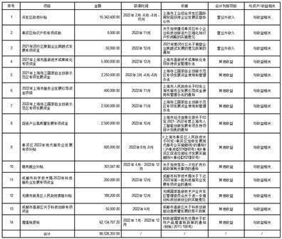 上海泛微网络科技股份有限公司 关于2022年度募集资金存放与 实际使用情况的专项报告