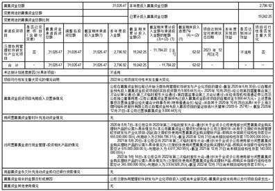 上海泛微网络科技股份有限公司 关于2022年度募集资金存放与 实际使用情况的专项报告