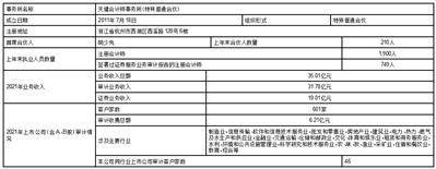 上海泛微网络科技股份有限公司 关于2022年度募集资金存放与 实际使用情况的专项报告