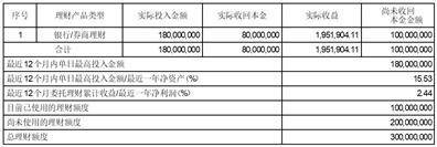 福建睿能科技股份有限公司关于使用部分闲置募集资金进行 现金管理进展公告