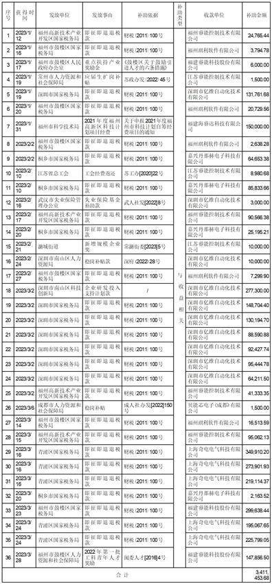 福建睿能科技股份有限公司关于使用部分闲置募集资金进行 现金管理进展公告