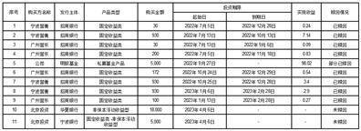 哈尔滨誉衡药业股份有限公司 关于使用闲置自有资金进行委托理财的进展公告