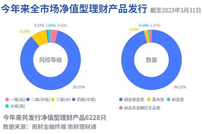 权益理财遭遇“寒冬”<strong></p>
<p>华夏银行理财产品</strong>，多只产品出现颓势净值“腰斩”｜机警理财日报