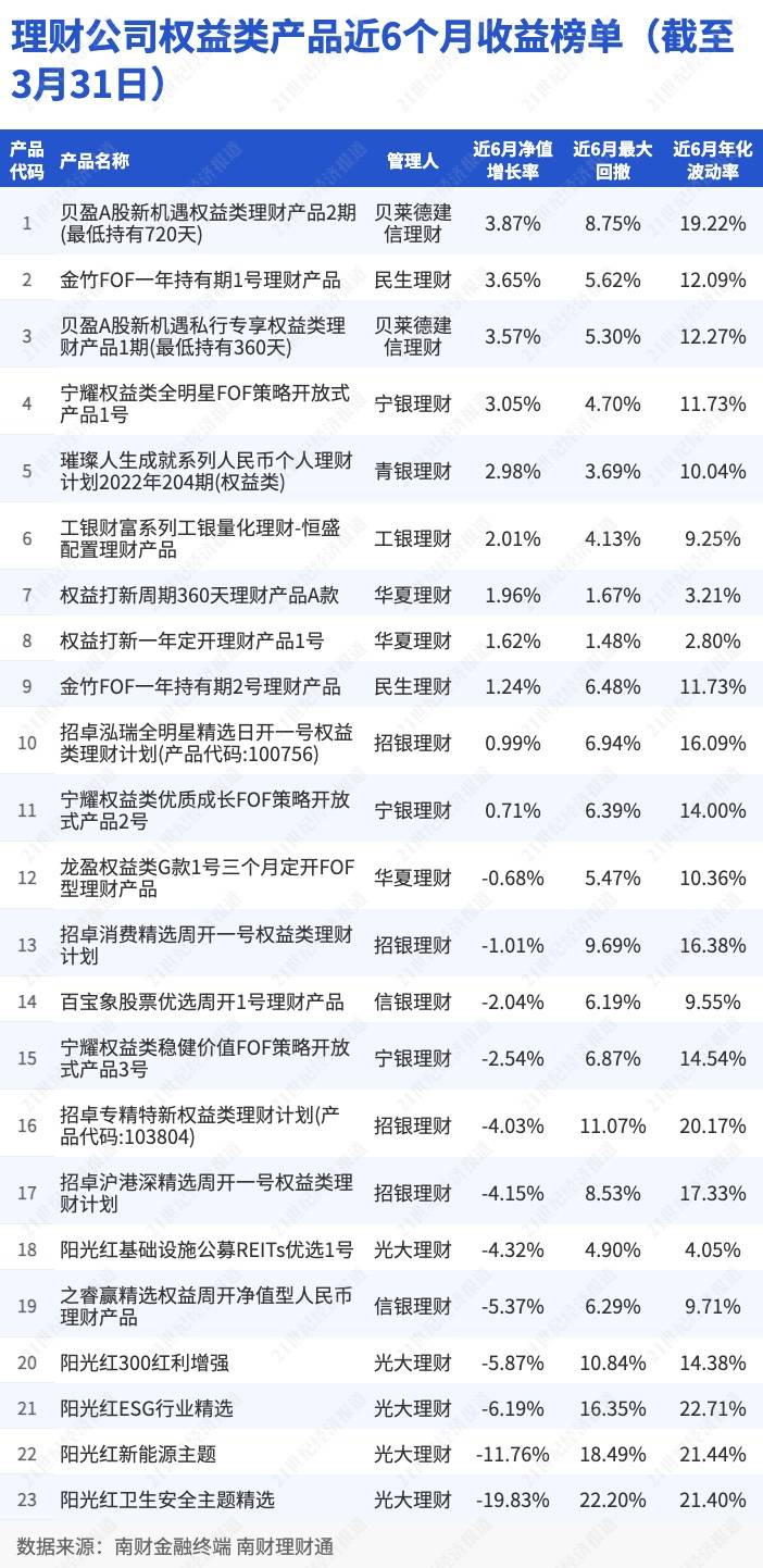 权益理财遭遇“寒冬”<strong></p>
<p>华夏银行理财产品</strong>，多只产品出现颓势净值“腰斩”｜机警理财日报