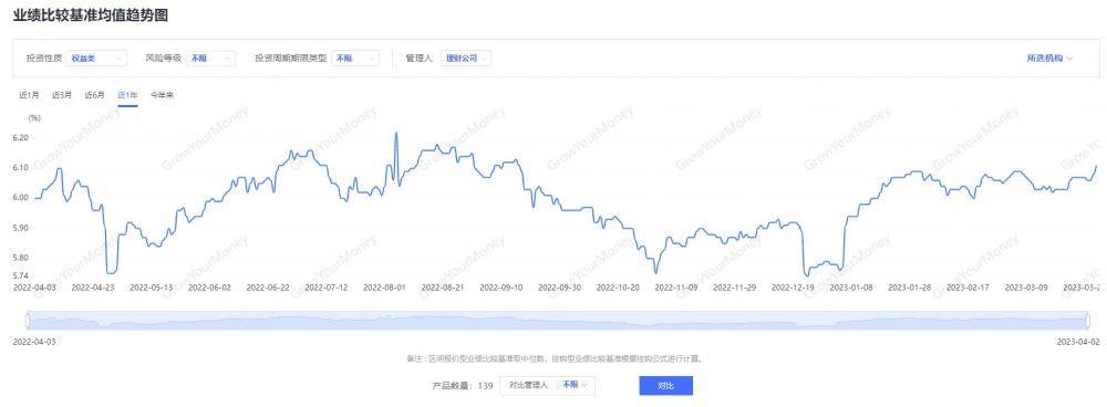 权益理财遭遇“寒冬”<strong></p>
<p>华夏银行理财产品</strong>，多只产品出现颓势净值“腰斩”｜机警理财日报