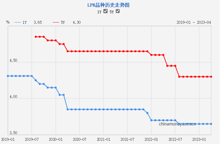 贷款利率低于理财收益率<strong></p>
<p>华夏银行理财产品</strong>，能套利？业内：属于违约行为！会收回并处以罚息