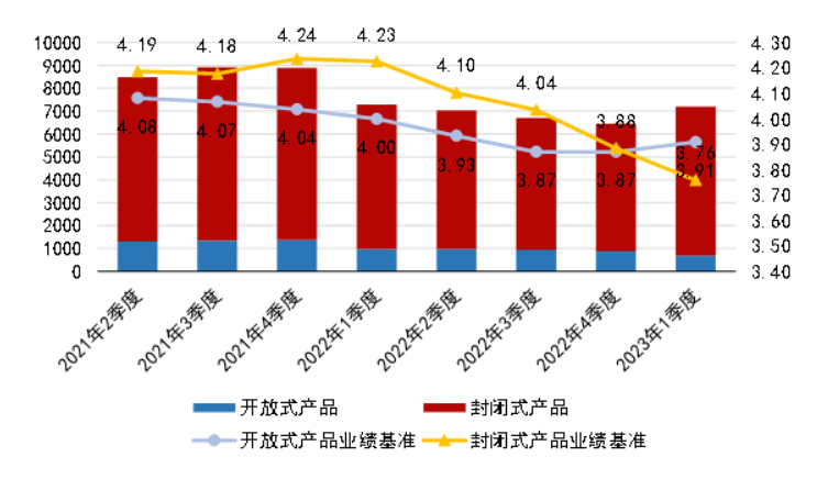贷款利率低于理财收益率<strong></p>
<p>华夏银行理财产品</strong>，能套利？业内：属于违约行为！会收回并处以罚息