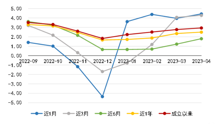 贷款利率低于理财收益率<strong></p>
<p>华夏银行理财产品</strong>，能套利？业内：属于违约行为！会收回并处以罚息