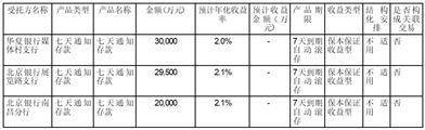 用友网络科技股份有限公司股权 激励限制性股票回购注销实施公告