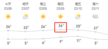 注意<strong></p>
<p>理财产品风险等级</strong>！风险等级高！