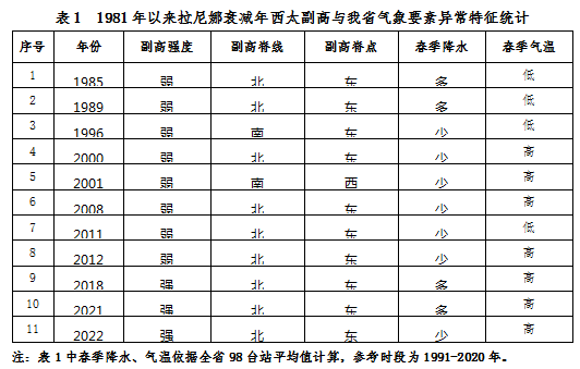 风险等级高！刚刚<strong></p>
<p>理财产品风险等级</strong>，陕西气象重大发布！