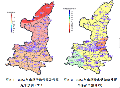 风险等级高！刚刚<strong></p>
<p>理财产品风险等级</strong>，陕西气象重大发布！