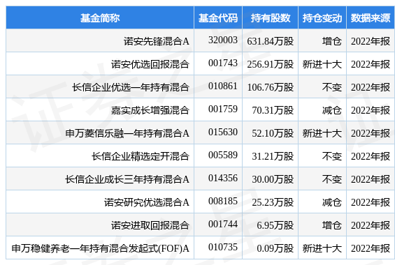 安科瑞最新公告：拟使用不超9亿元自有闲置资金购买低风险理财产品