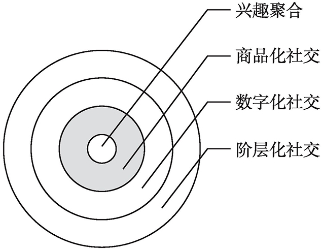 空间叙事与网络圈层化：Z世代“剧本杀”社群景观及其构建逻辑