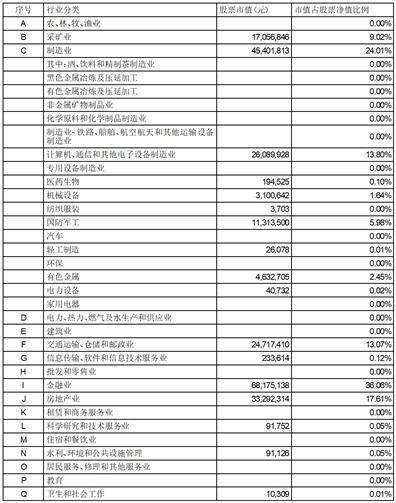 新华人寿保险股份有限公司 投资连结保险投资账户2022年年度报告