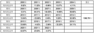 新华人寿保险股份有限公司 投资连结保险投资账户2022年年度报告