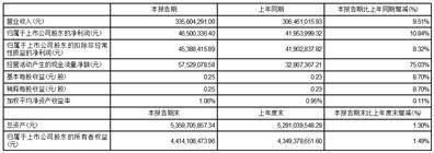天津力生制药股份有限公司2023第一季度报告
