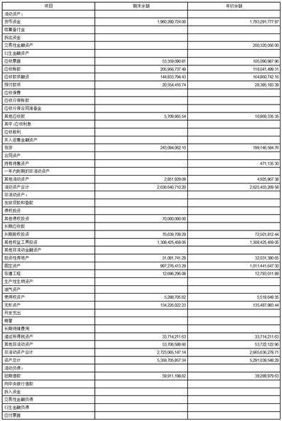 天津力生制药股份有限公司2023第一季度报告