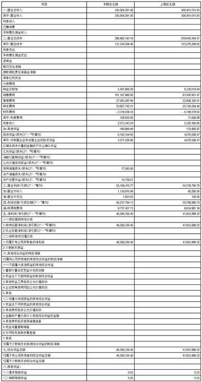 天津力生制药股份有限公司2023第一季度报告