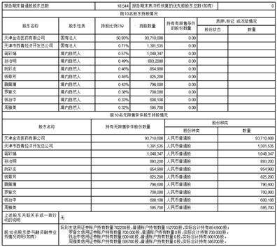 天津力生制药股份有限公司2023第一季度报告