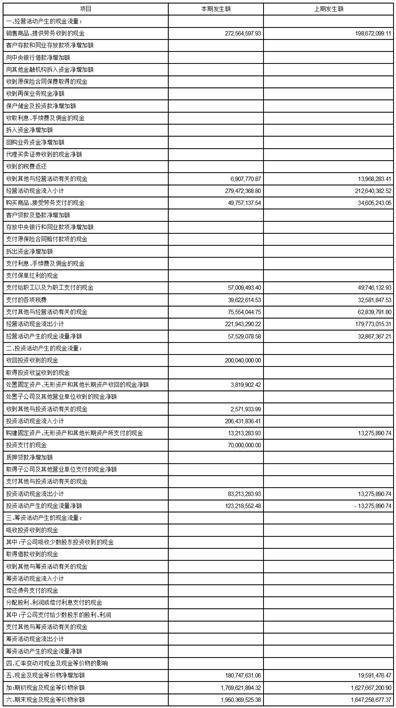 天津力生制药股份有限公司2023第一季度报告