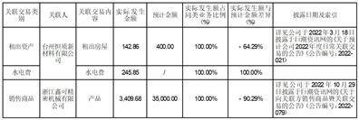信质集团股份有限公司 关于公司使用自有闲置资金购买 银行短期理财产品的公告