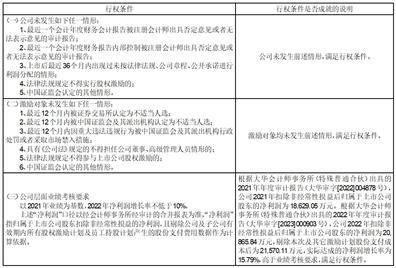 信质集团股份有限公司 关于公司使用自有闲置资金购买 银行短期理财产品的公告