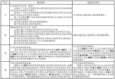 信质集团股份有限公司 关于公司使用自有闲置资金购买 银行短期理财产品的公告