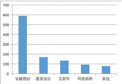 啄木鸟投诉平台5月月报：金融理财投诉仍以暴力催收、高利息为主