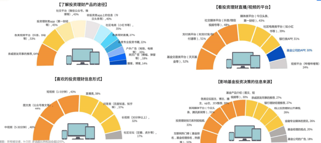 当“00后”开始理财<strong></p>
<p>怎么学习理财</strong>，基金公司该怎么做？