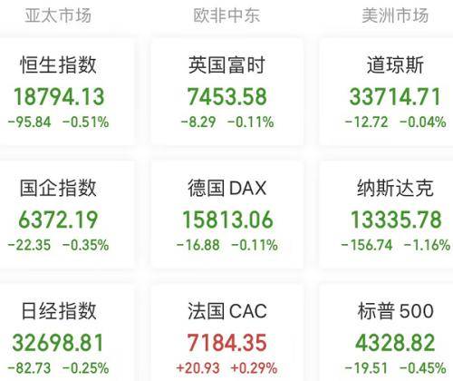 A股头条：什么情况？部分银行理财开始“亏”了！胡锡进开户入市<strong></p>
<p>理财开户</strong>，今天开始买股票！光伏大消息，包头限电波及多家光伏企业轮流停机？