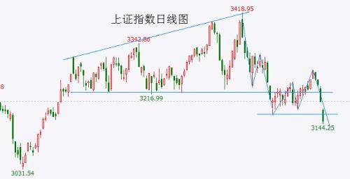 A股头条：什么情况？部分银行理财开始“亏”了！胡锡进开户入市<strong></p>
<p>理财开户</strong>，今天开始买股票！光伏大消息，包头限电波及多家光伏企业轮流停机？