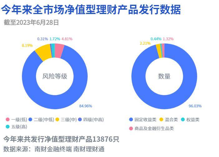 中邮理财、华夏理财“固收+权益”产品收益亮眼<strong></p>
<p>理财 收益</strong>，部分重仓资管计划超99%｜机警理财日报