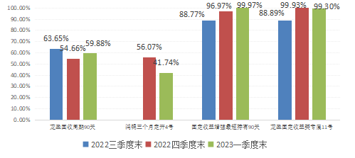 中邮理财、华夏理财“固收+权益”产品收益亮眼<strong></p>
<p>理财 收益</strong>，部分重仓资管计划超99%｜机警理财日报