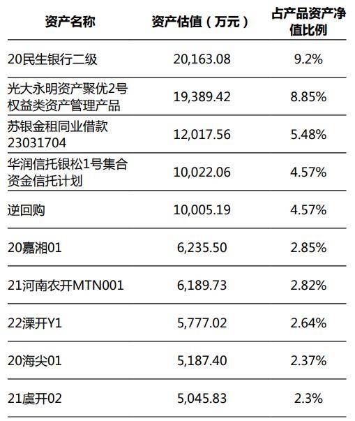中邮理财、华夏理财“固收+权益”产品收益亮眼<strong></p>
<p>理财 收益</strong>，部分重仓资管计划超99%｜机警理财日报