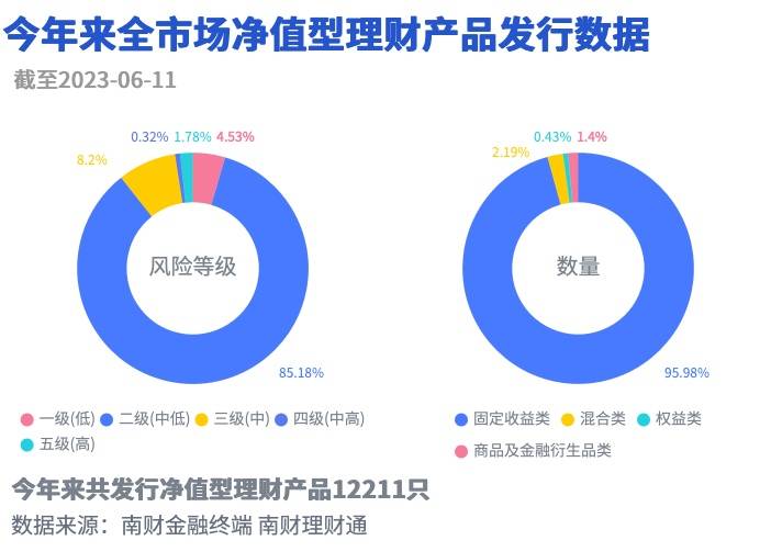 多家理财公司权益类产品“押宝”TMT板块｜机警理财日报