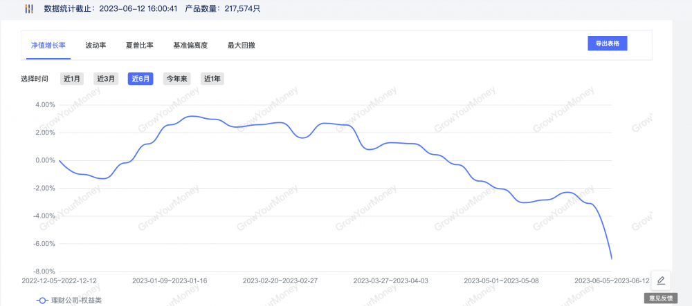 多家理财公司权益类产品“押宝”TMT板块｜机警理财日报