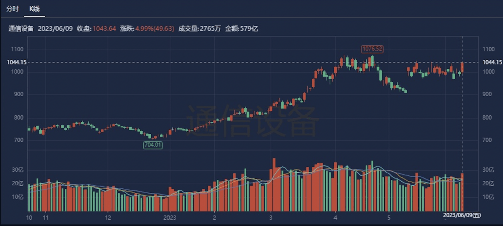 多家理财公司权益类产品“押宝”TMT板块｜机警理财日报
