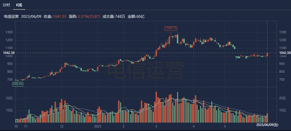 多家理财公司权益类产品“押宝”TMT板块｜机警理财日报