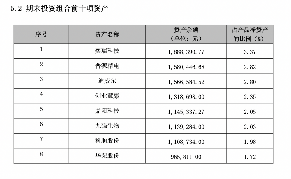 多家理财公司权益类产品“押宝”TMT板块｜机警理财日报